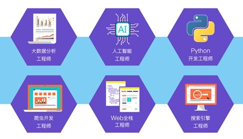 北京中關村軟件園人工智能培訓機構探析 聚焦人工智能基礎軟件開發