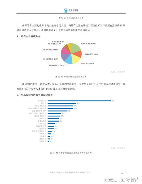 中國人工智能軟件基礎設施高質量發(fā)展報告